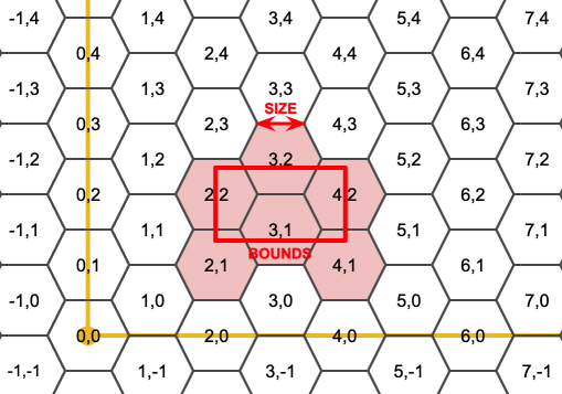 hexagon size